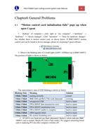 Problems 61 Motion control card initialization fails (Page 58 / 99) FSCUT2000 Fiber Laser Cutting Control System User Manual